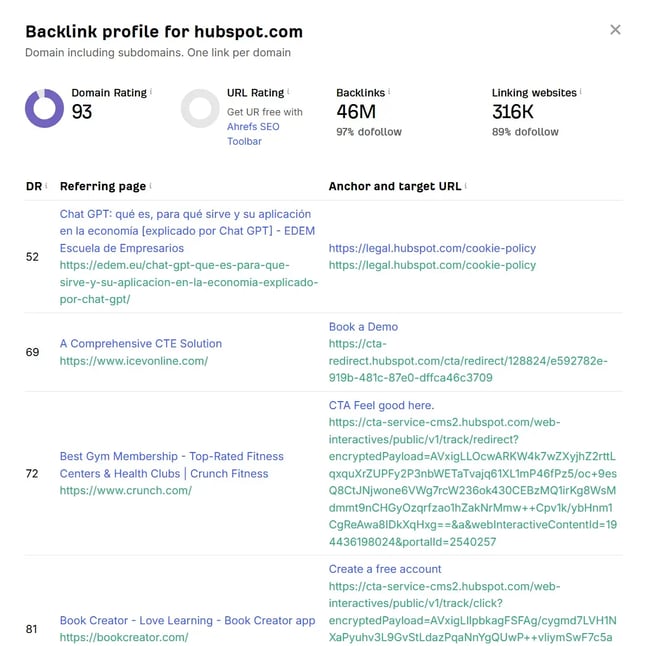 Screenshot from Ahref’s backlink tool, an SEO competitor analysis report that shows backlinks that competitors have earned.