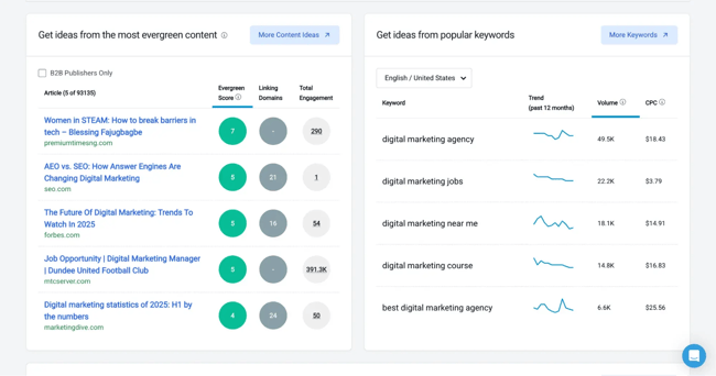 Screenshot from Buzzsumo, a content and influencer analysis tool