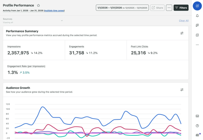 Screenshot from Sprout Social, a social media competitor analysis, showing reports for audience growth.
