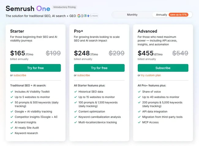 Semrush pricing, AI web analysis