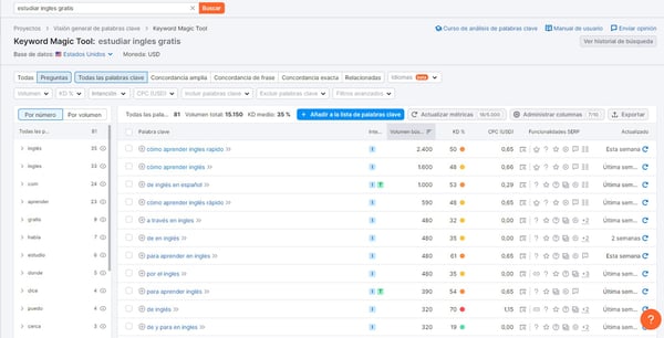 Semrush tipo preguntas