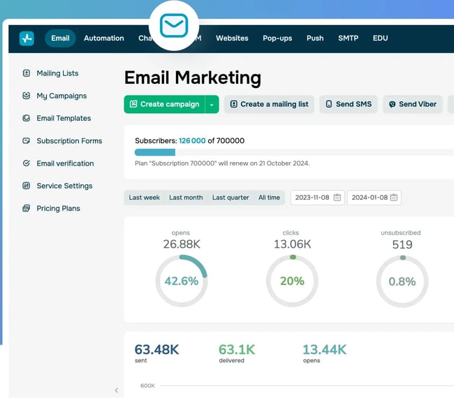 Sendpulse email marketing platform with automation and bulk email sends