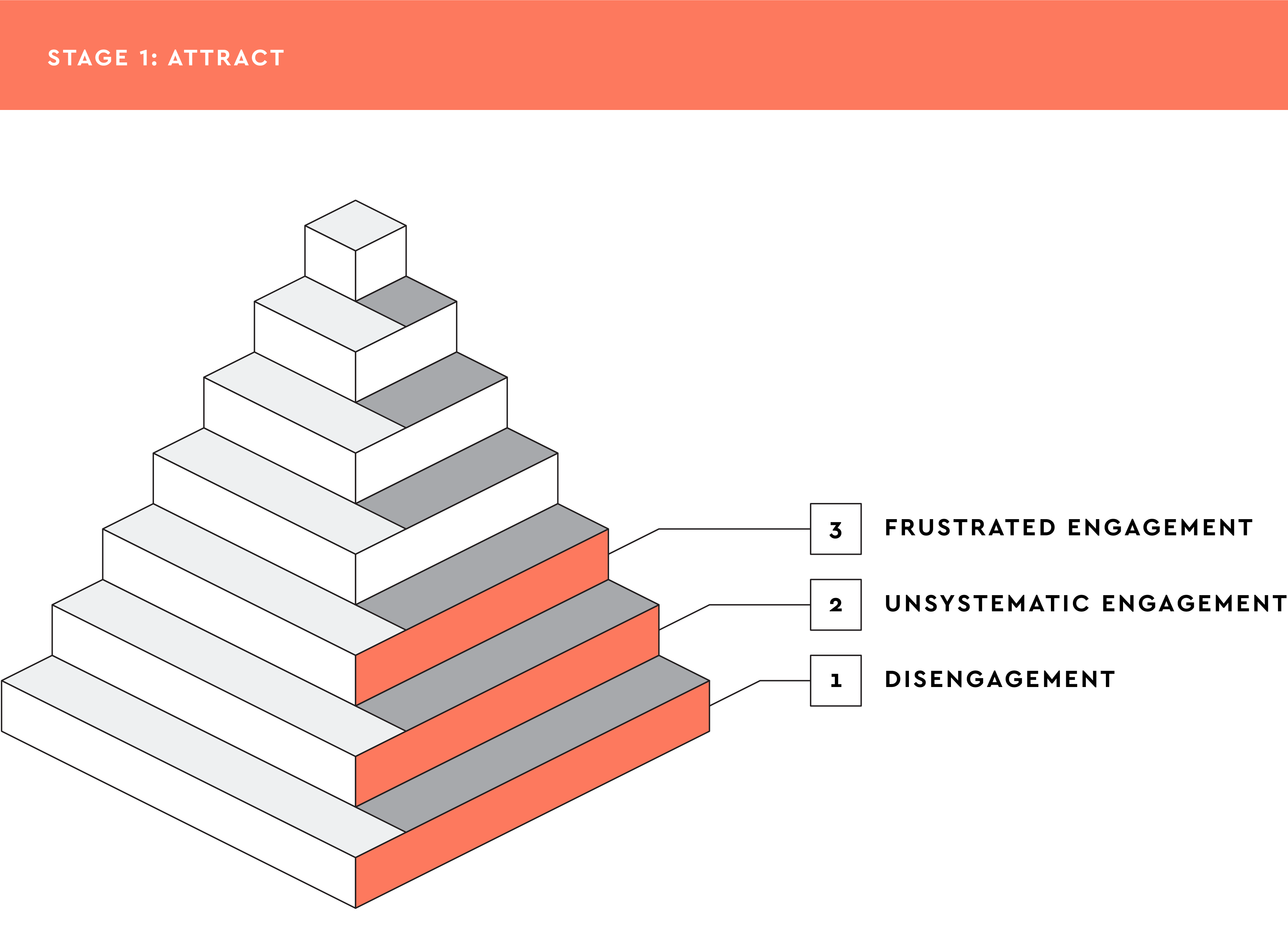 Seventh-Level-Assets-Hubspot-01