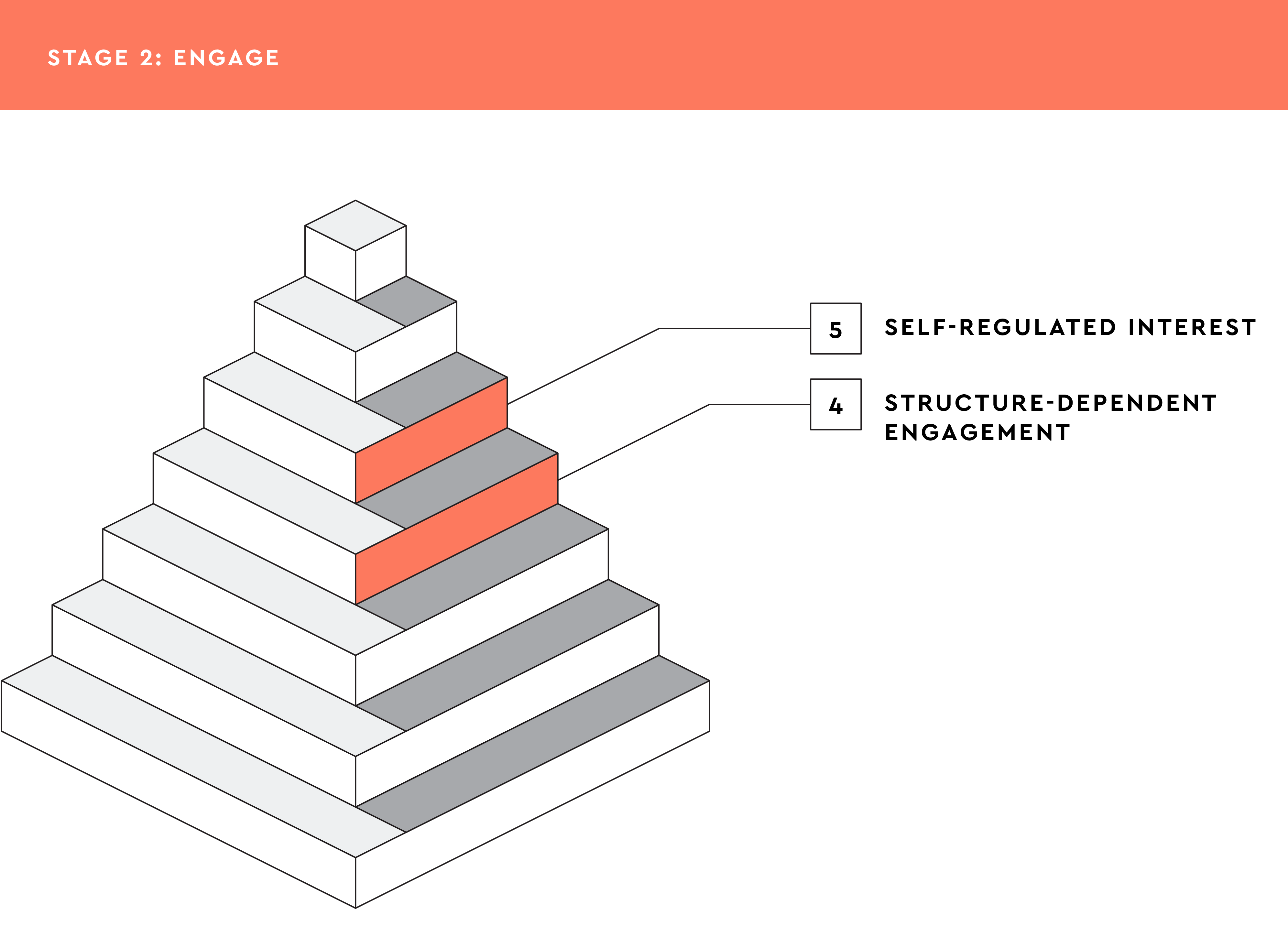 Seventh-Level-Assets-Hubspot-05