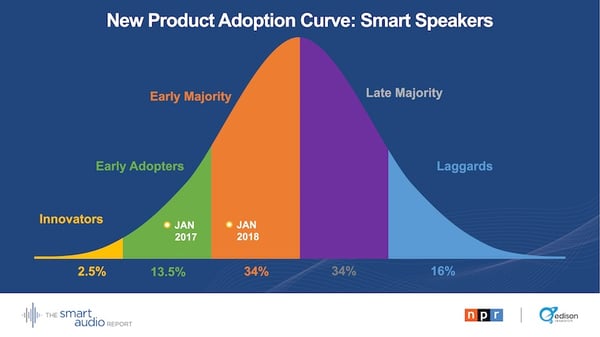 Smart-Audio-Report-from-NPR-and-Edison-Research-Spring-2018_Downloadable-PDF2