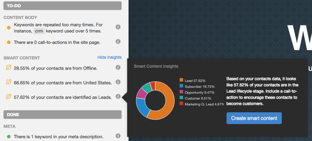 HubSpot Smart Content Insights