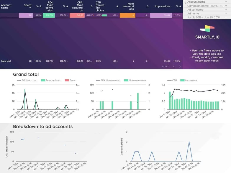 Smartly Dashboard