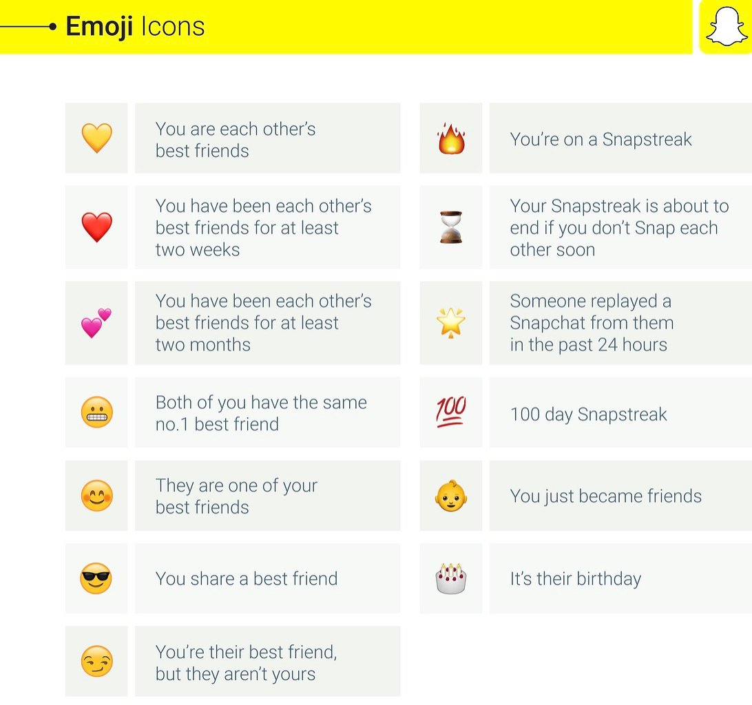 Snapchat-emoji-icons