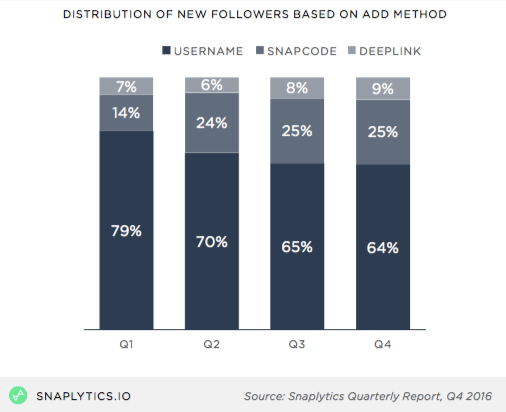 Snaplytics_NewFollowers_data.png