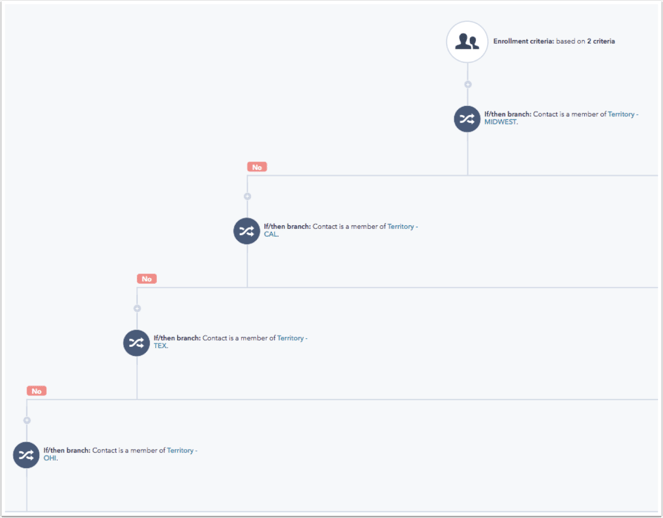 SoapBox_Workflow2.png