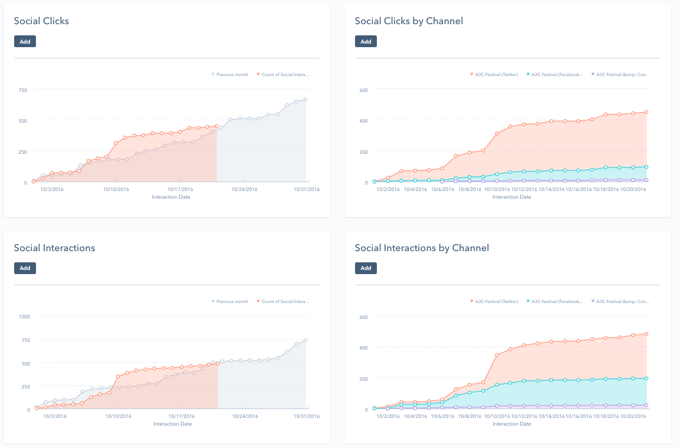 Social Media Reports HubSpot