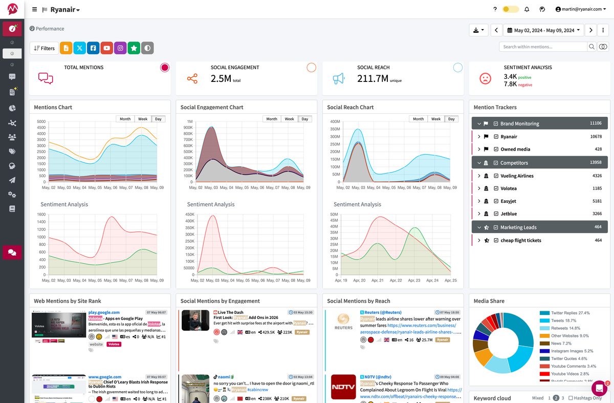 The 23 Best Social Media Analytics Tools for Marketers