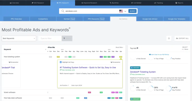 SpyFu reveals the top-performing PPC keywords for a brand. 