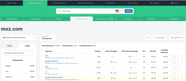 SpyFu shows the most valuable keywords of Moz.com. 