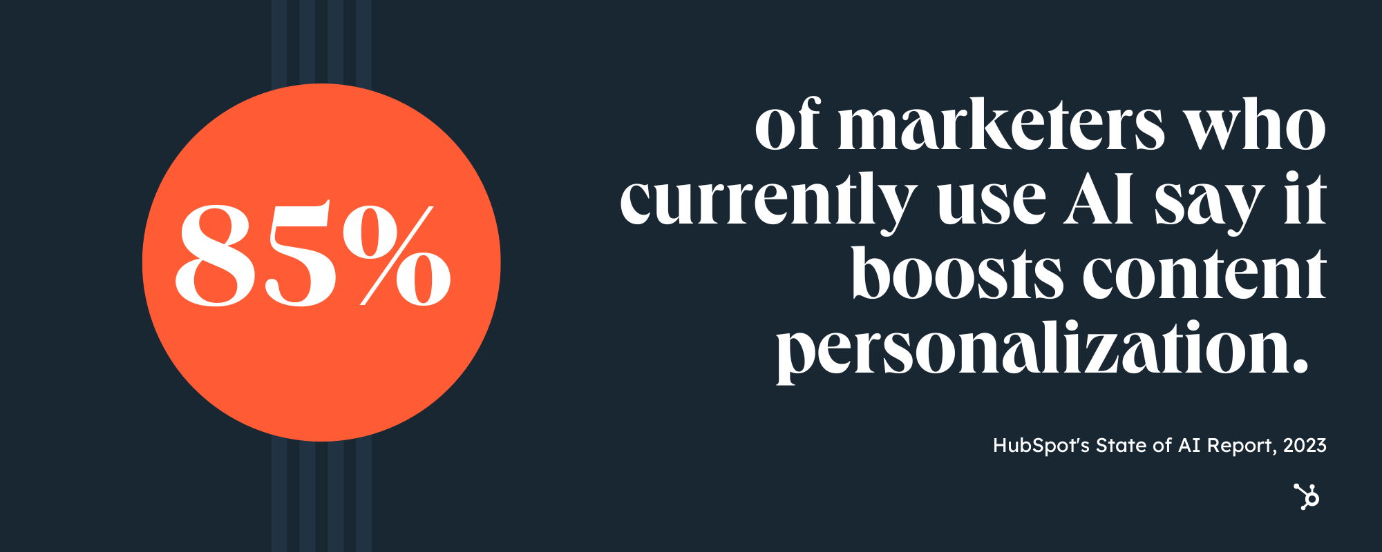 Benefits of AI: 85% of marketers who use AI say it boosts content personalization, from 51³Ô¹Ï's State of AI Report