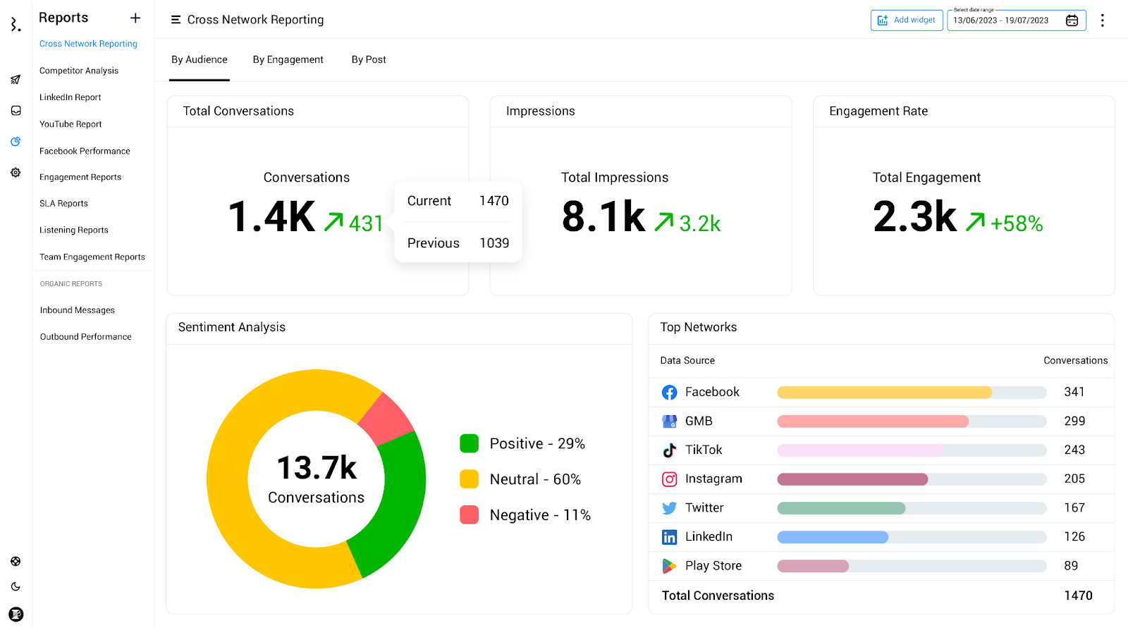 Statusbrew social media analytics