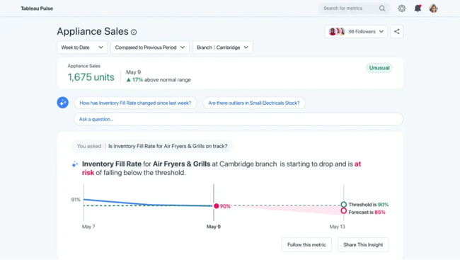 Tableau Pulse sales report, AI web analysis