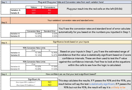 ab test experiment design Significance Calculator Preview