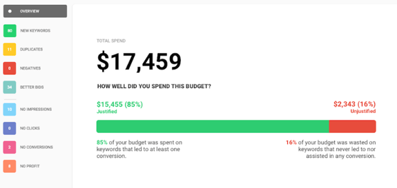 Tenscores, herramienta para analizar el nivel de calidad de un anuncio