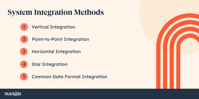 The Benefits of System Integration. Cost Effectiveness. Performance Analytics. Improved Efficiency. Enhanced Security. Scalability.