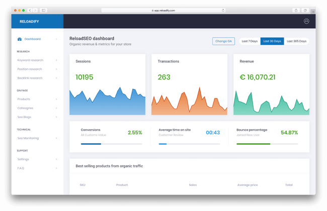 cms seo: reloadSEO dashboard is important SEO extension for Magento CMS