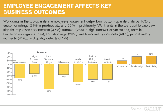 gallup employee satisfaction the happiness advantage