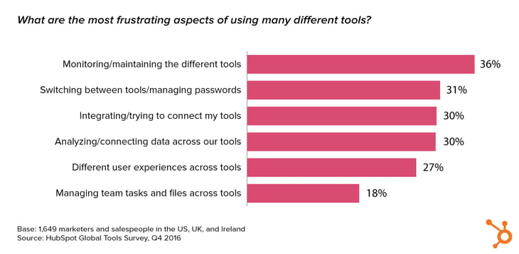 Tools-report-graphics1-3.png