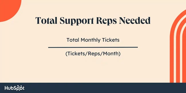 Total Support Reps Needed =Total Monthly Tickets  (TicketsRepsMonth)