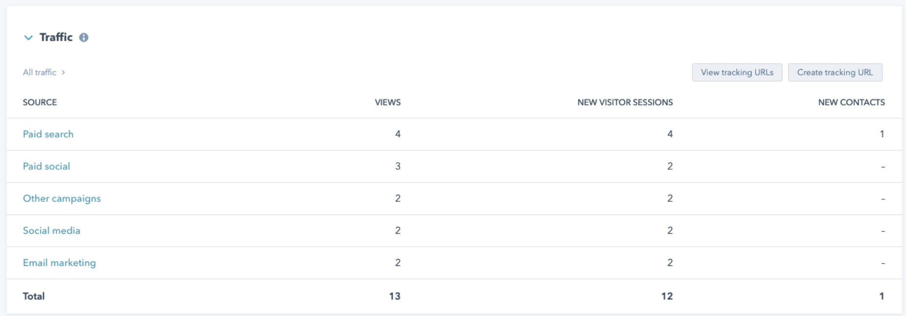 Tracking URL visibility and reporting