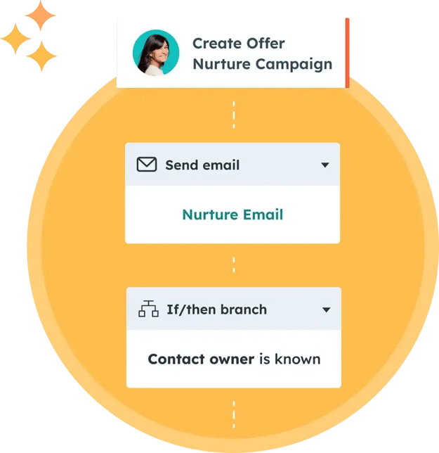 marketing-hub-professional-en