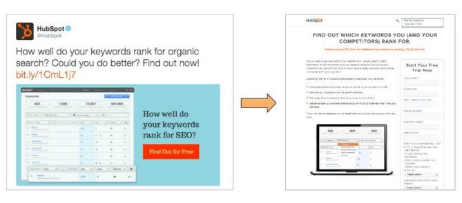 Twitter retargeting experiment