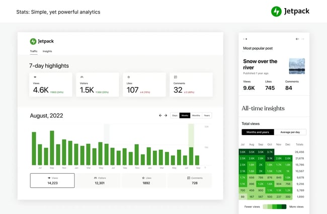 wordpress tracking plugin user activity log product page User Activity Log: Enhance website security, receive email notifications, and enjoy compatibility with popular plugins like BuddyPress and WooCommerce. No additional setup required for seamless monitoring.