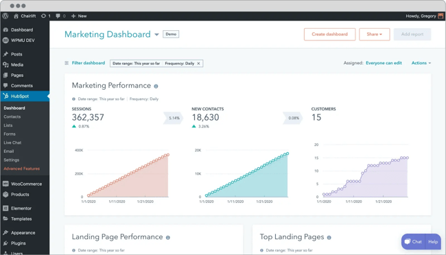 Wordpress tracker plugin, ̽ѡ WordPress plugin, Marketing Dashboard: The image displays the consolidated view of campaign data and insights for efficient management and data-driven decisions.