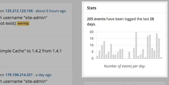 Wordpress tracking plugin, Simple History: The image showcases Simple History, a log, and audit trail of recent changes made within WordPress. This helpful plugin lets users easily monitor and review important events directly on the dashboard or a separate page. Ideal for websites with multiple content editors to enhance collaboration and accountability.