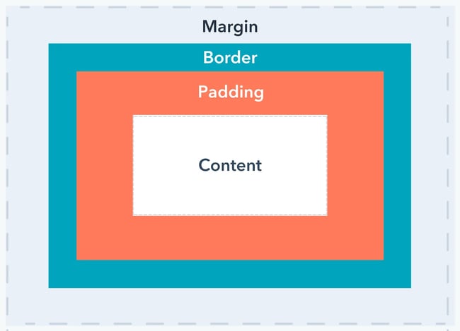Update css margin vs padding-5 