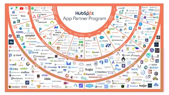 Shark Growing Growing – Apps on Google Play