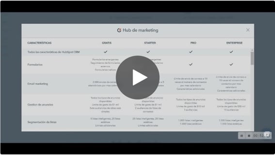 Usar las etapas de ciclo de vida
