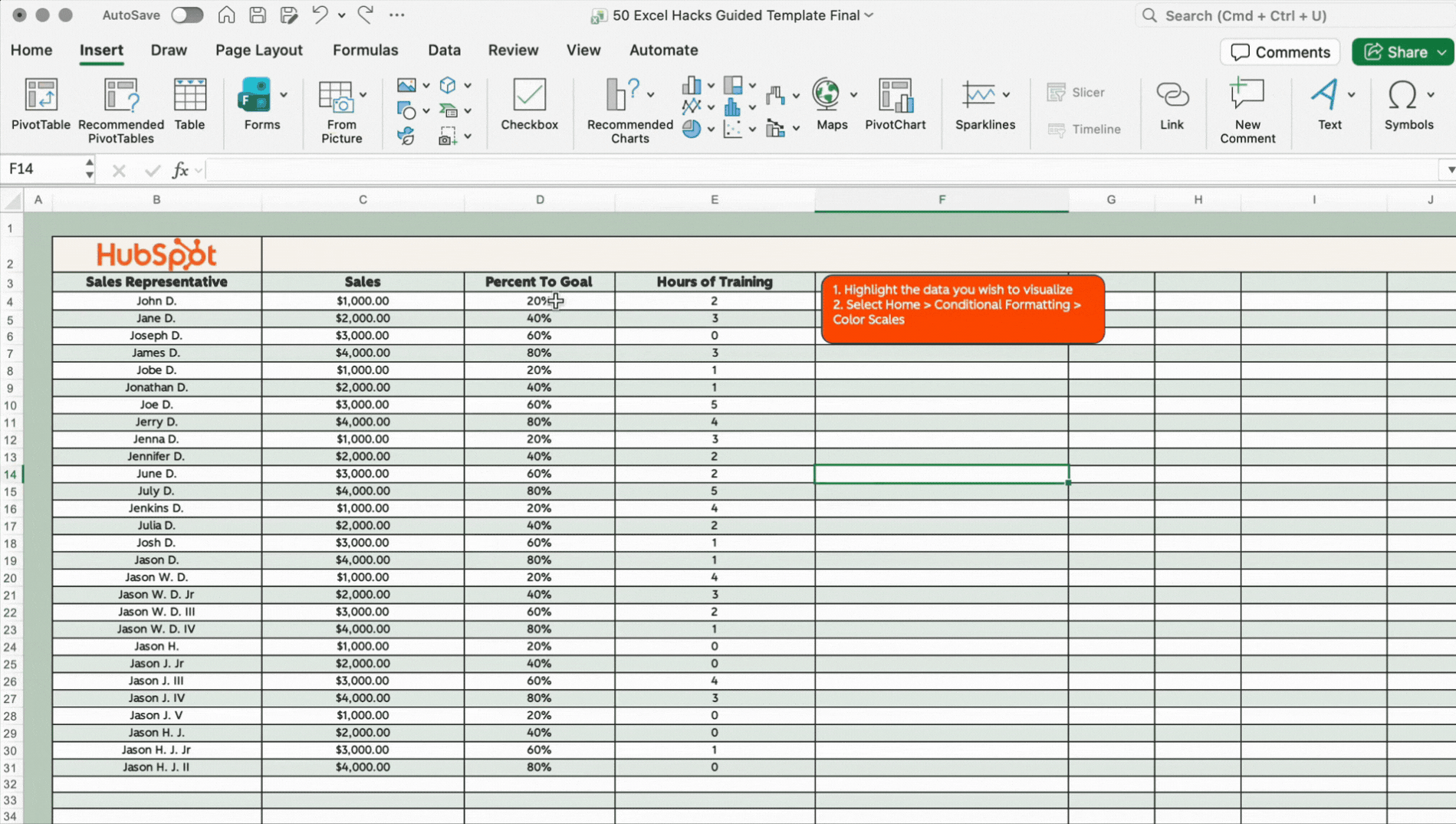 Use heat maps to visualize and interpret data