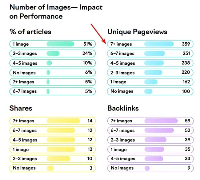 Optimizing images for SEO