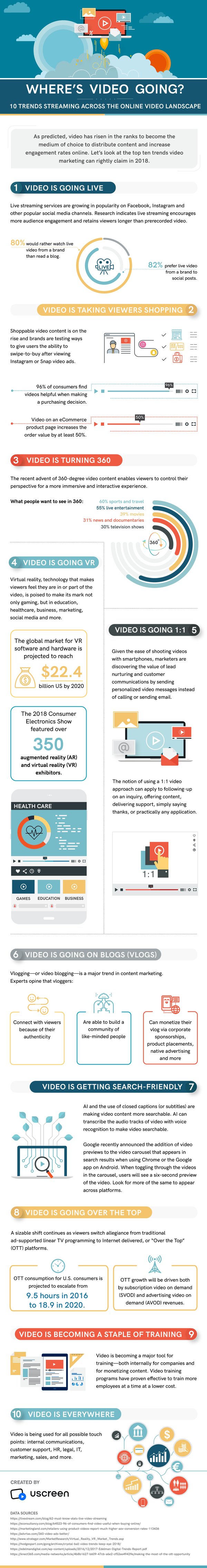 Video-infographic-UPDATED600pixel-01 (1)