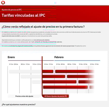 Notificación de Vodafone sobre un incremento de precio