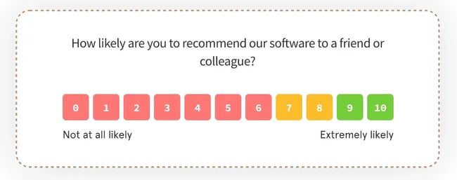 Voice of Customer techniques, Zonka’s NPS Survey question