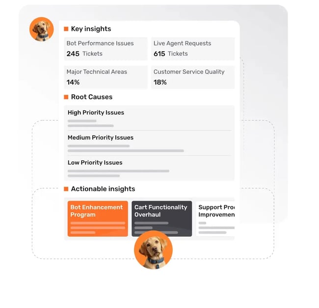 Voice of the Customer tools, SentiSum’s customer insights agent