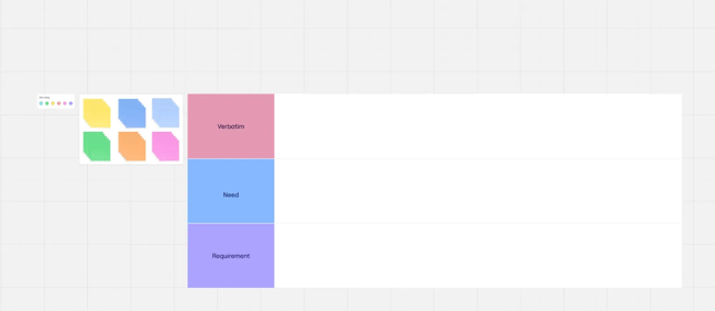 Voice of the customer templates, Miro’s VoC template