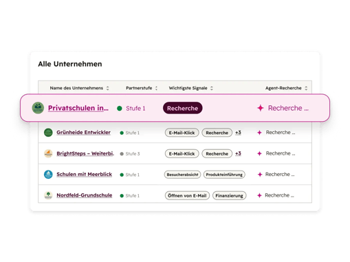 Breeze - Company Research