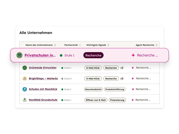 Breeze - Company Research_de
