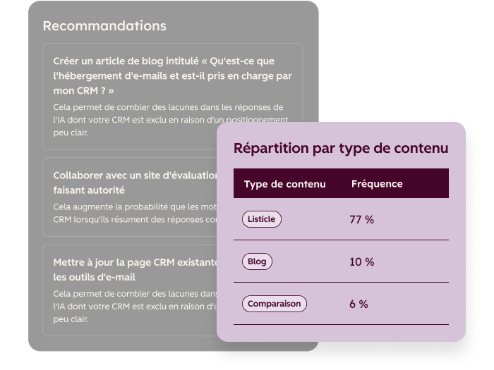 recommandations AEO brief de contenu