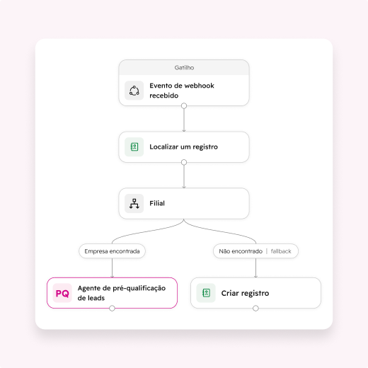 Interface do Agent Builder 