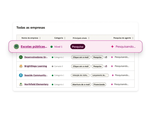 Breeze - Company Research