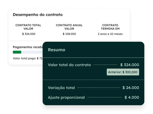 Visão geral de contratos no Commerce Hub